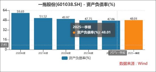 潍柴动力分拆雷沃上市背后：频繁关联腾挪抬估值 募资输血？部分产能利用率下降