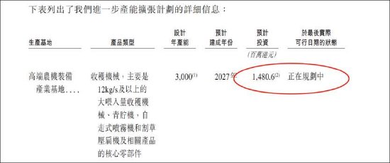 潍柴动力分拆雷沃上市背后：频繁关联腾挪抬估值 募资输血？部分产能利用率下降