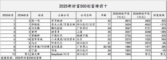 中国首富换人：张一鸣为何超越钟睒睒？