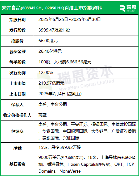 安井食品启动招股，7月4日香港上市，景林、厚生资本等参与基石投资