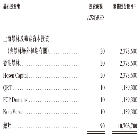 安井食品启动招股，7月4日香港上市，景林、厚生资本等参与基石投资