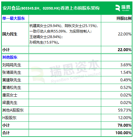 安井食品启动招股，7月4日香港上市，景林、厚生资本等参与基石投资