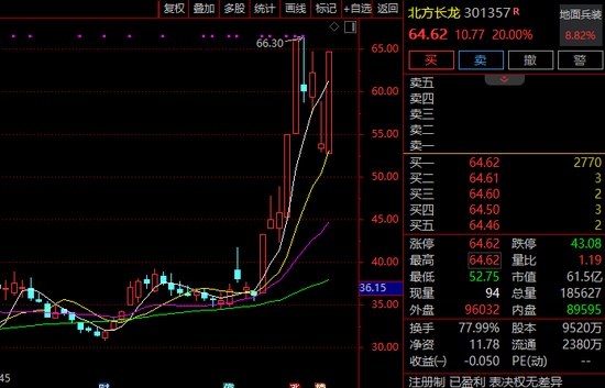 A股大金融，集体爆发！