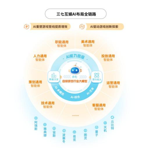 腾讯网易等大厂争抢布局AI游戏，谁在做事，谁在喊口号