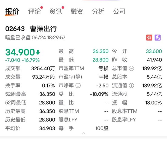 两只港股新股双双破发！