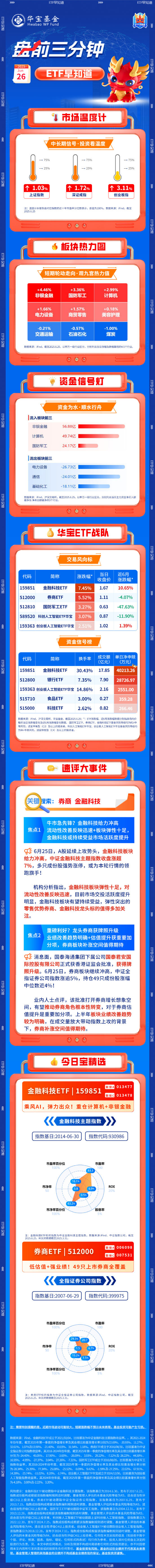 【盘前三分钟】6月26日ETF早知道