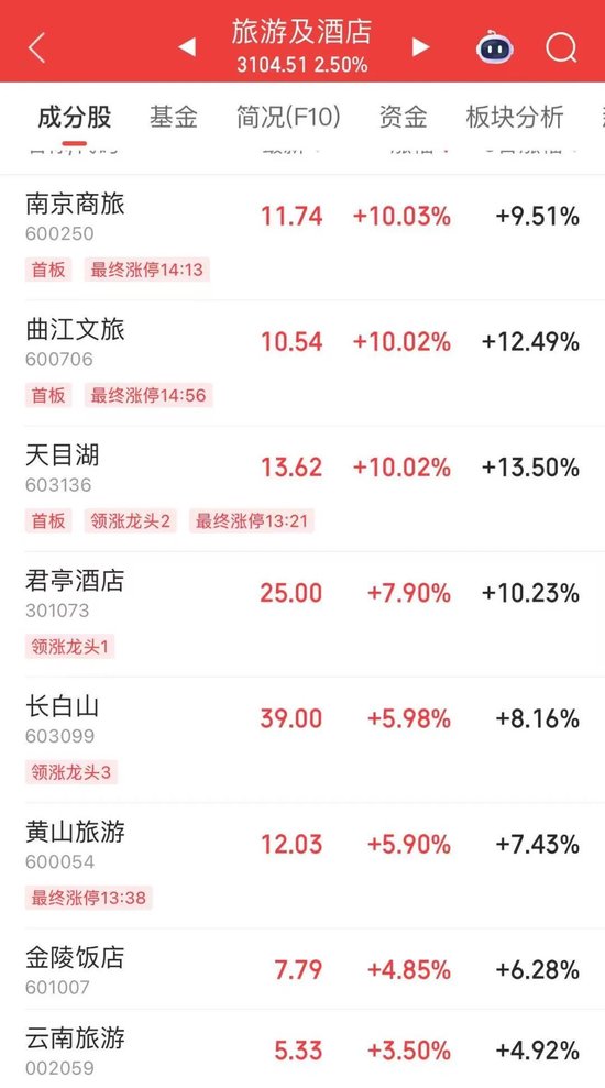 003040，涨停，炸板，再涨停