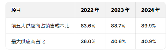 蓝色光标港股上市：业绩“蹦极”净利润上演惊险过山车，毛利率从27.55%降至2.56%