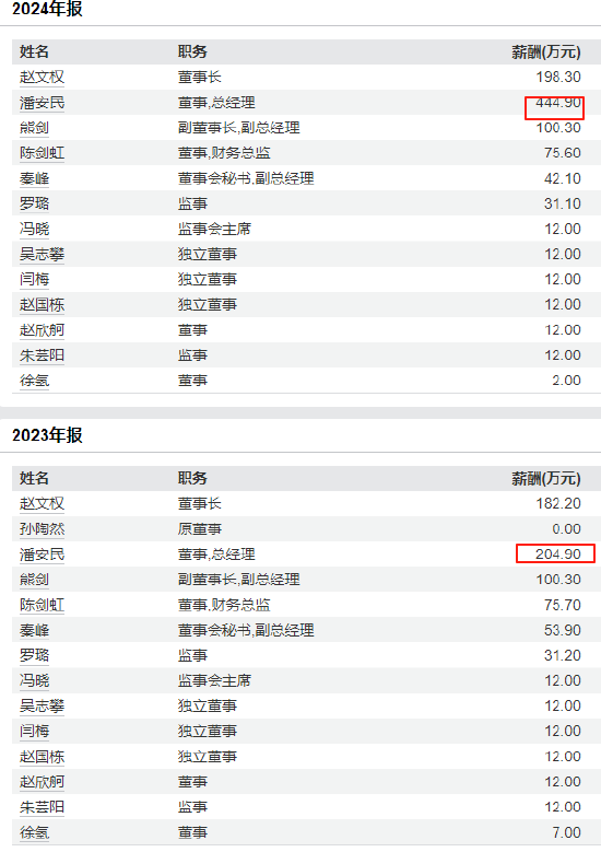 蓝色光标港股上市：业绩“蹦极”净利润上演惊险过山车，毛利率从27.55%降至2.56%