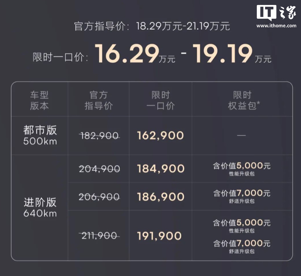 上汽推出 2025 款飞凡 F7 汽车，限时一口价 16.29 万元起