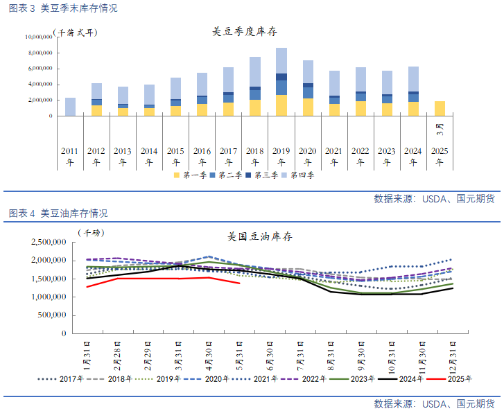 【豆粕菜粕半年报】贸易不确定性仍存，下半年先抑后扬