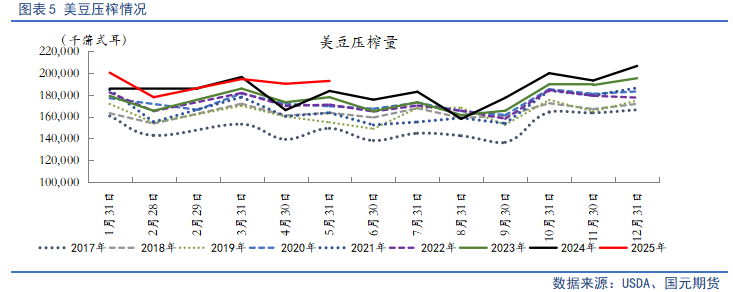 【豆粕菜粕半年报】贸易不确定性仍存，下半年先抑后扬