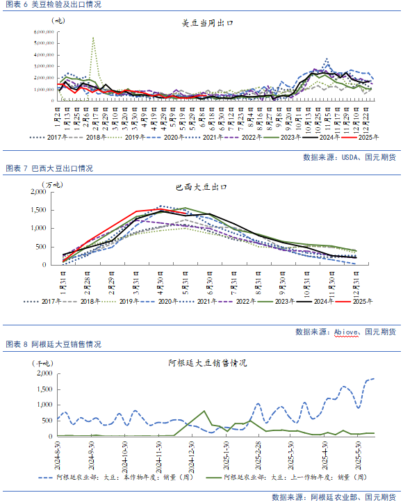 【豆粕菜粕半年报】贸易不确定性仍存，下半年先抑后扬