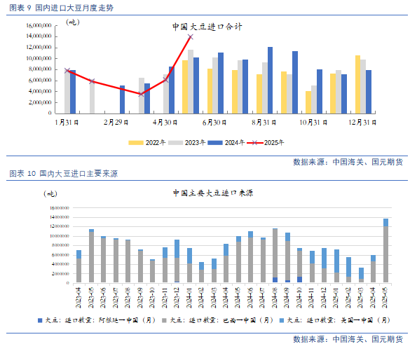 【豆粕菜粕半年报】贸易不确定性仍存，下半年先抑后扬