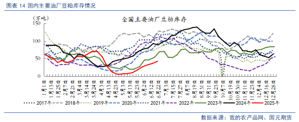 【豆粕菜粕半年报】贸易不确定性仍存，下半年先抑后扬