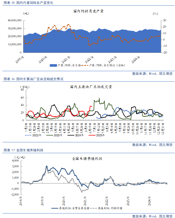 【豆粕菜粕半年报】贸易不确定性仍存，下半年先抑后扬
