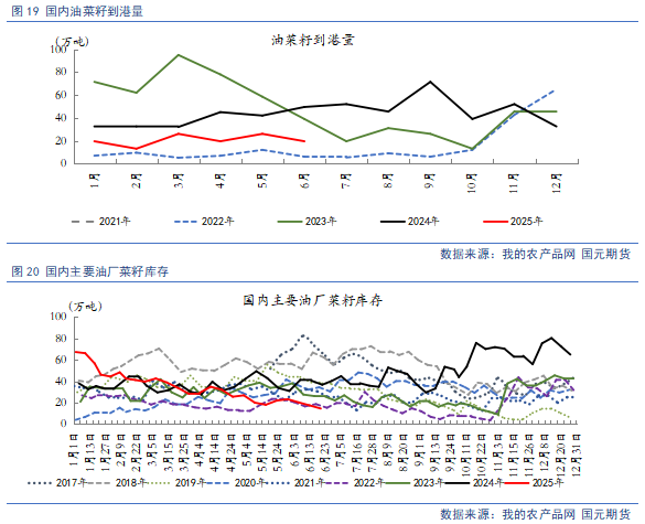 【豆粕菜粕半年报】贸易不确定性仍存，下半年先抑后扬