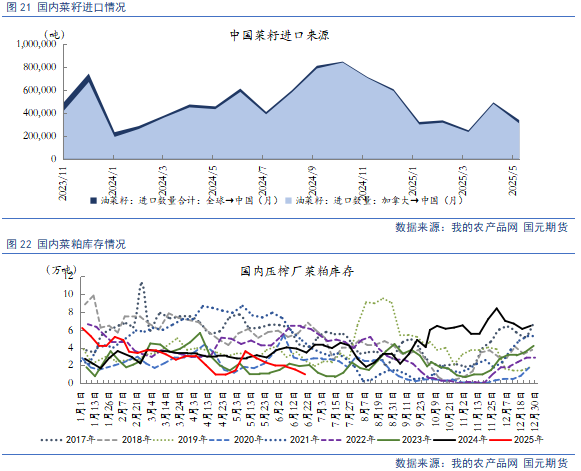 【豆粕菜粕半年报】贸易不确定性仍存，下半年先抑后扬