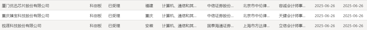 1天17家！沪深北交易所上半年新受理IPO数已超去年全年