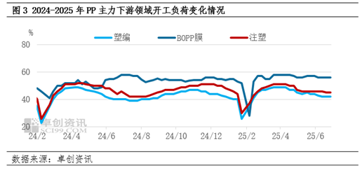 聚丙烯：反弹昙花一现，后市不乏走低可能