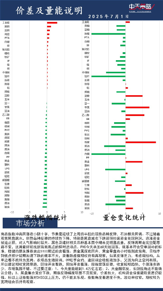 中天策略:7月1日市场分析