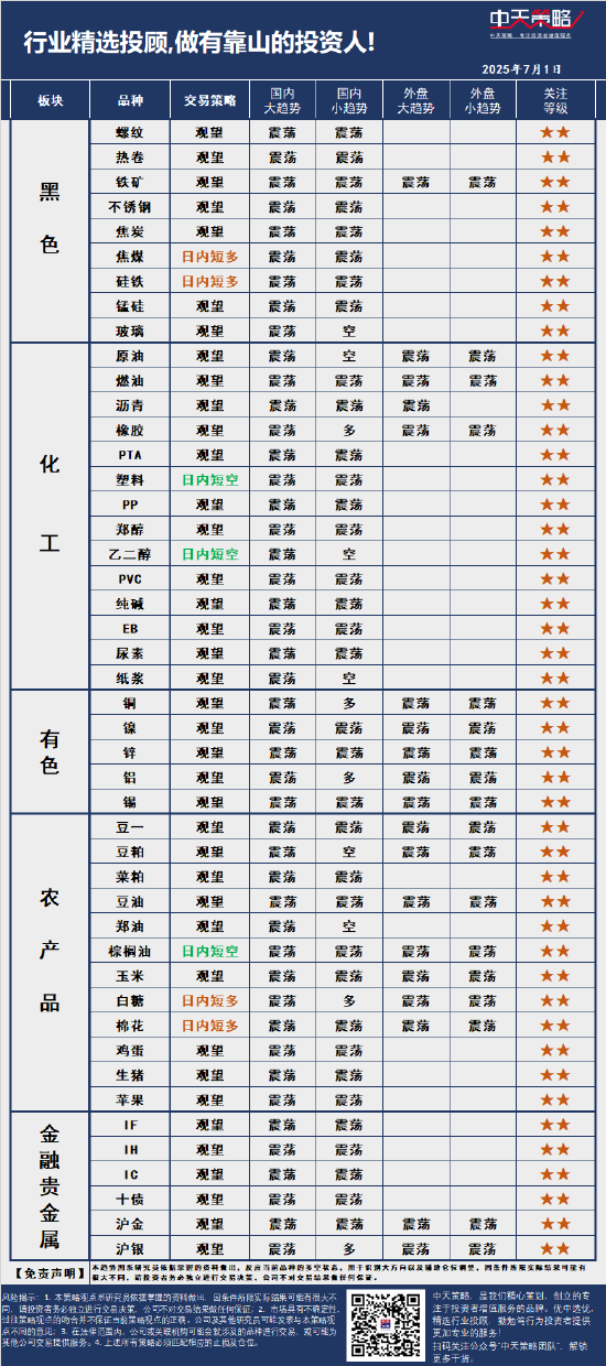 中天策略:7月1日市场分析