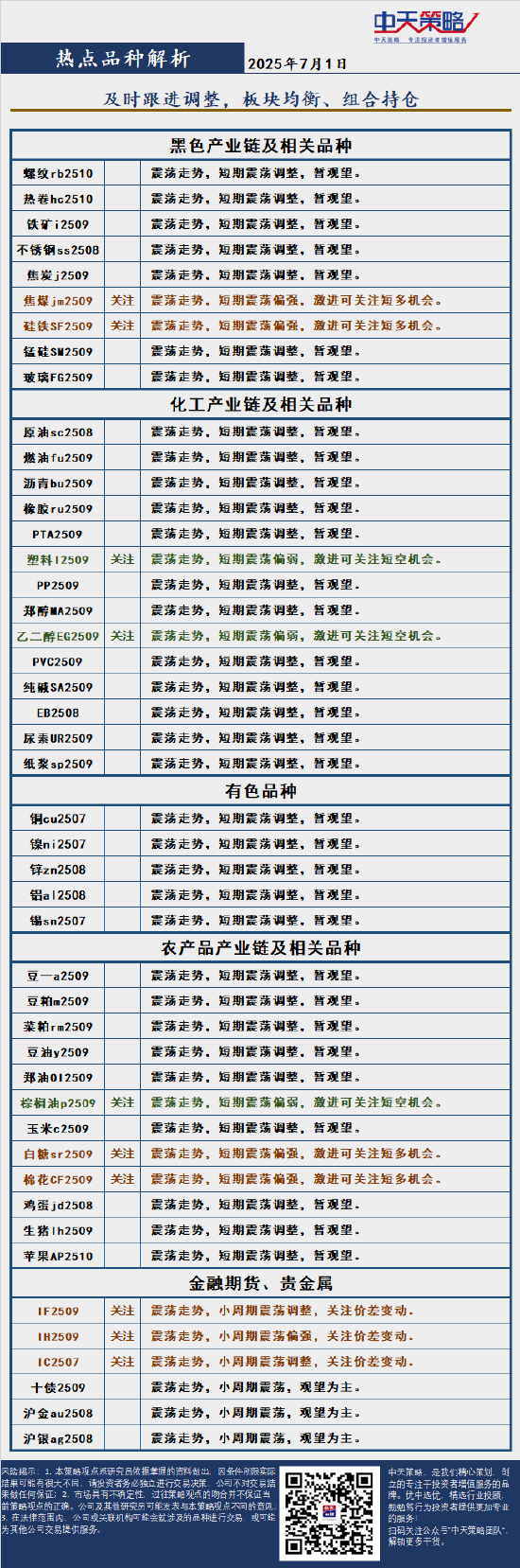 中天策略:7月1日市场分析