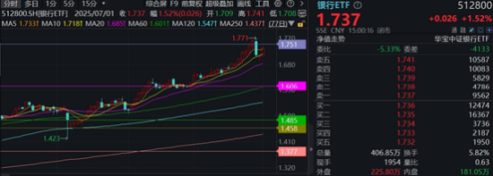 一则消息，突然飙升！创新药迎“DeepSeek时刻”，银行王者归来，金融科技风云突变