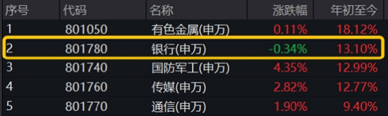 一则消息，突然飙升！创新药迎“DeepSeek时刻”，银行王者归来，金融科技风云突变