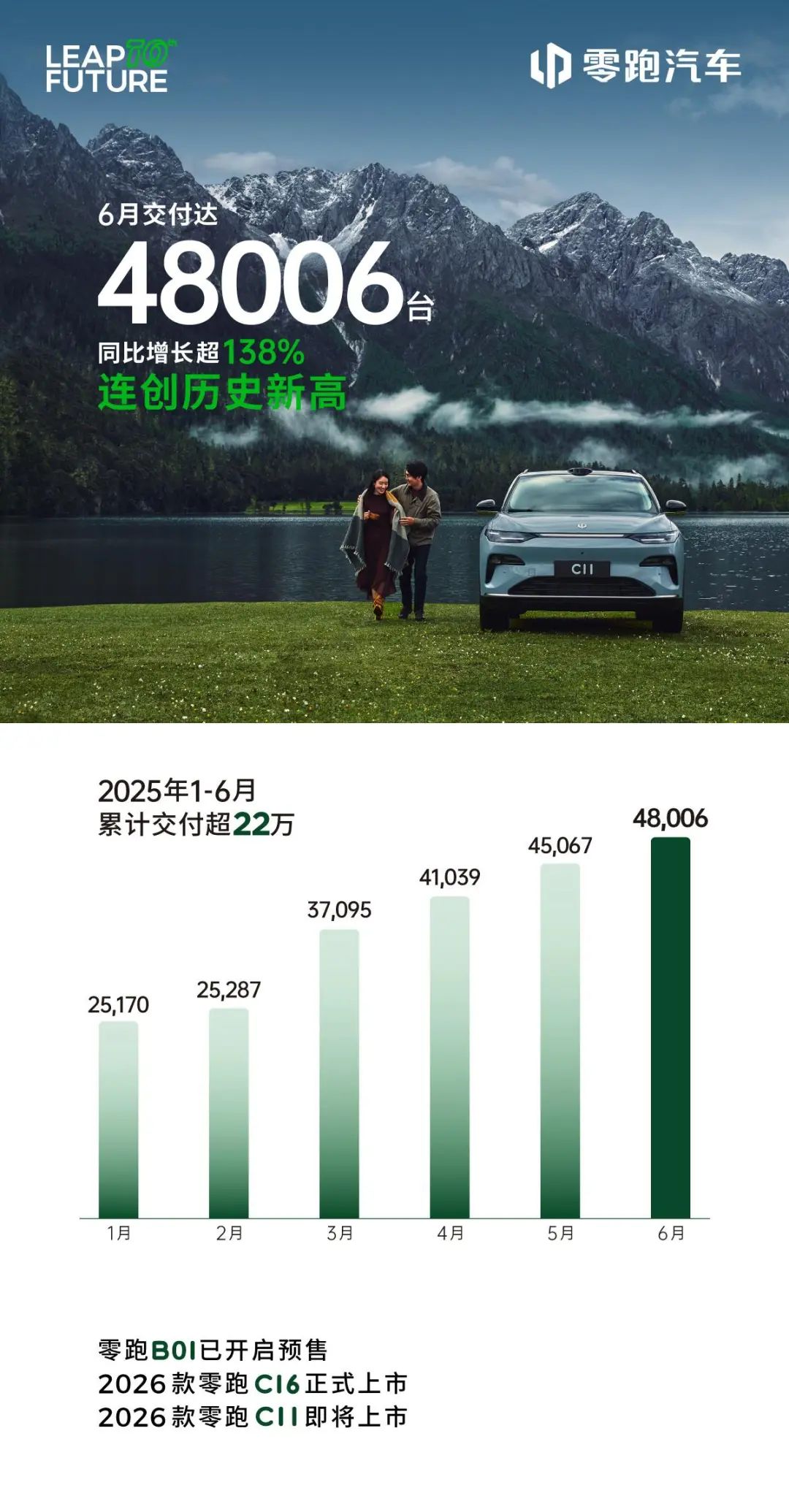来了！新能源新势力销量出炉