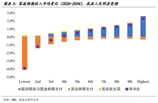 宋雪涛：美股、美债、美元分别在定价什么？