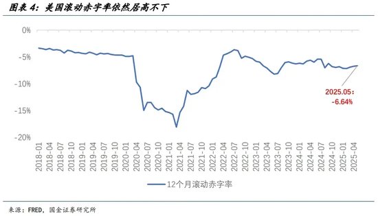 宋雪涛：美股、美债、美元分别在定价什么？