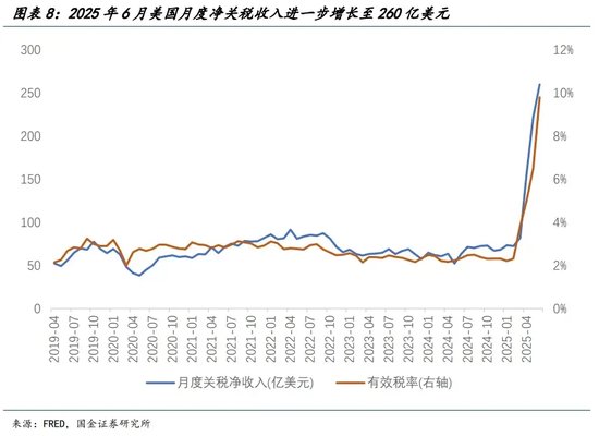 宋雪涛：美股、美债、美元分别在定价什么？