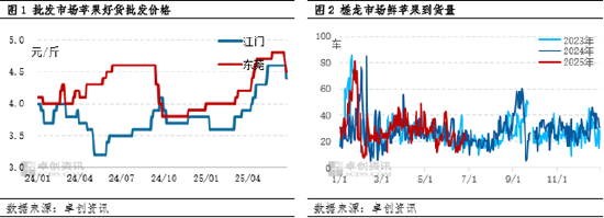 卓创资讯：批发市场苹果销售速度缓慢 产地部分规格货源行情偏弱