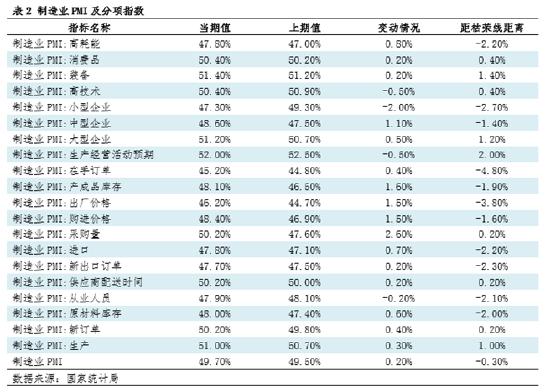 钢市半月谈：由PMI看7月钢铁市场
