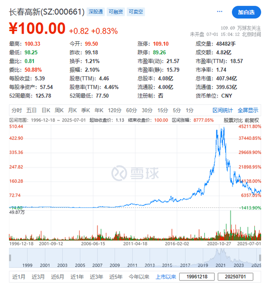 长春高新，宣布赴香港IPO，冲刺A+H | A股公司香港上市