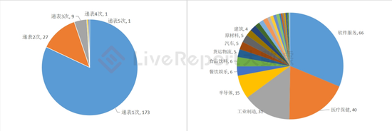 211家公司排队港股IPO！超八成为首次递表，A股公司纷纷赴港交表