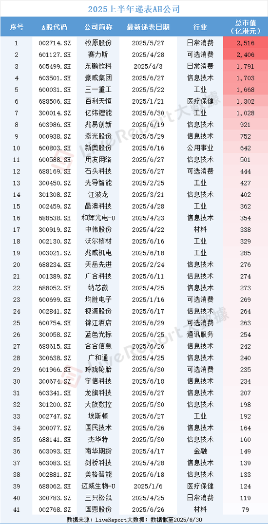 211家公司排队港股IPO！超八成为首次递表，A股公司纷纷赴港交表