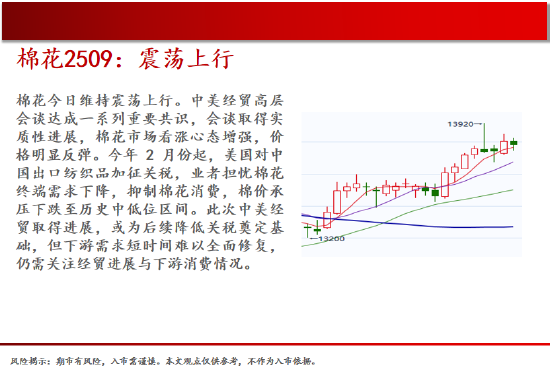 中天期货:螺纹继续走高 棉花震荡上行