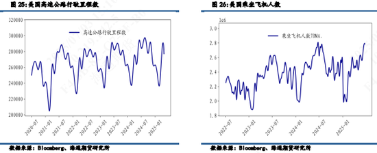 【周度数据追踪】小幅累库，需求小幅回落仍在消费旺季高位