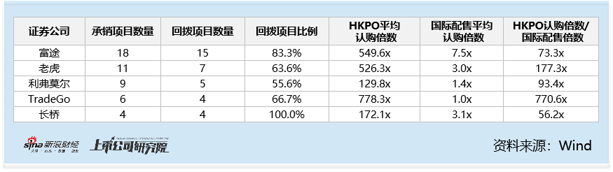 2025港股IPO半年报：中信证券9单，中信建投保荐3单，中信证券是中信建投的3倍