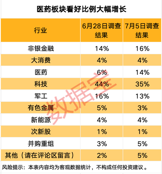 注意！600250，大消息！下周潜力板块揭秘