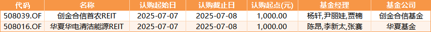 本周41只新基金来袭！首批科创债ETF开售，7只仅售1天！张晓南、董浩、李博、胡迪、张勋等同场竞技