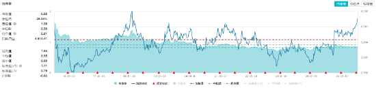 高股息继续走强，价值ETF（510030）午后翻红！机构力挺“红利底仓”！