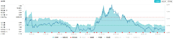 化工板块逆市上扬！政策反内卷+估值十年低位，行业破晓或将至？