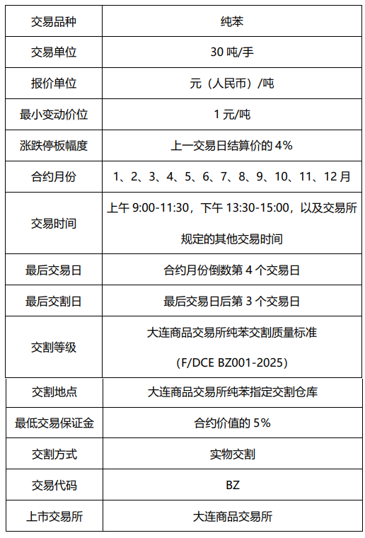 明日上市 | 纯苯期货合约挂牌价5900元/吨，相关上市事项看这篇！