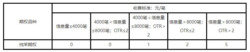 明日上市 | 纯苯期货合约挂牌价5900元/吨，相关上市事项看这篇！