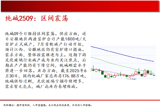 中天期货:原油十字星 玻璃短线调整