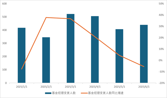 换将“止损”？中金基金