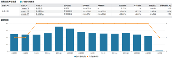 换将“止损”？中金基金